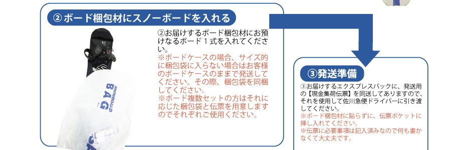佐川急便引取り時の流れ｜スノーボードスピードメンテナンス